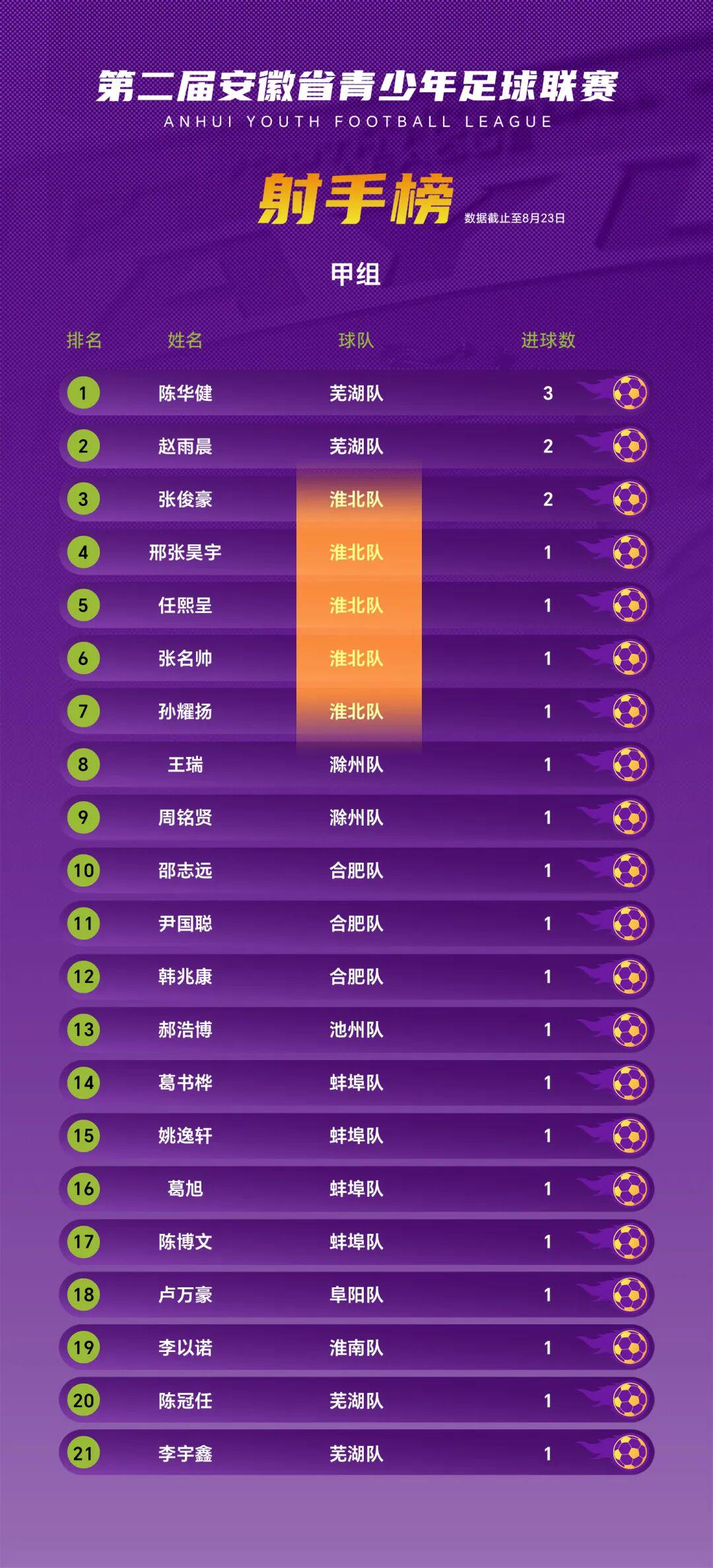 官方：里尔签下巴拉圭国门奥兰多